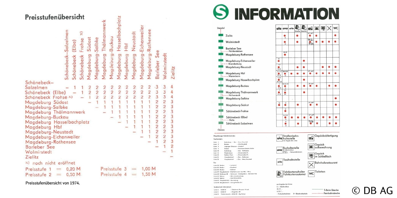 Preisstufenübersicht von 1974 und Ausstattung der Stationen 1975