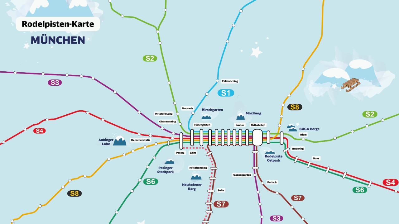 Rodelhügel im S-Bahn Liniennetz