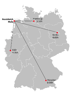 Anreise in den Nationalpark Niedersächsisches Wattenmeer