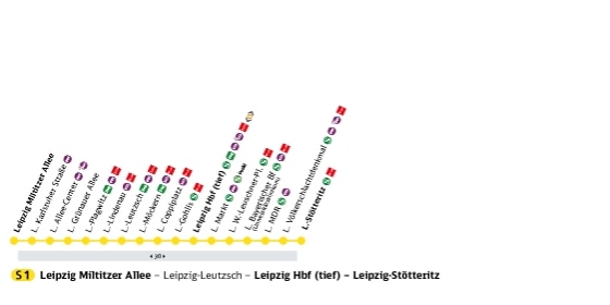S-Bahn Mitteldeutschland S-Bahn-Linie S1