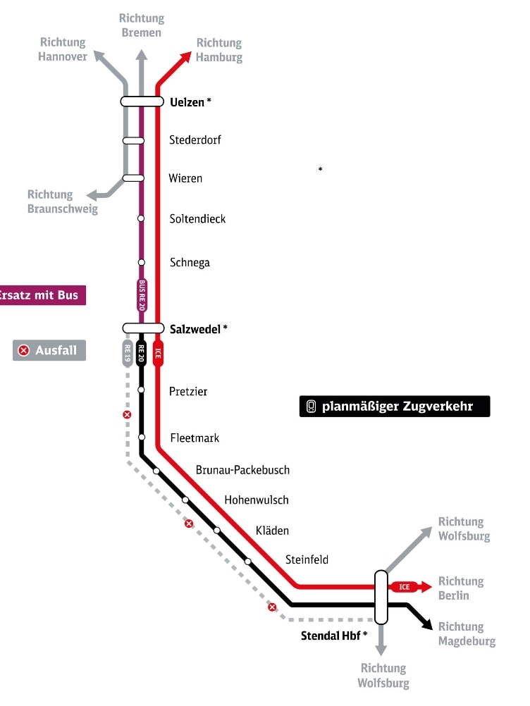 Die Grafik zeigt den Verlauf der Bauarbeiten RE 20 Uelzen - Salzwedel