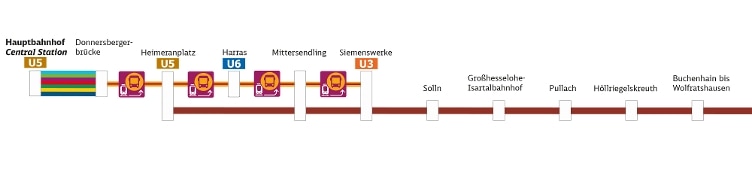 Liniengrafik S7
