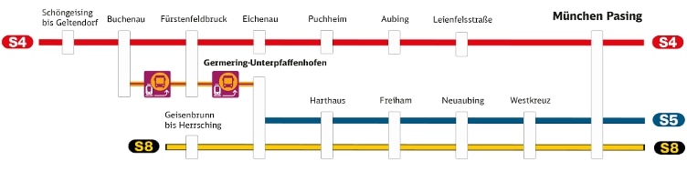 Liniengrafik S4