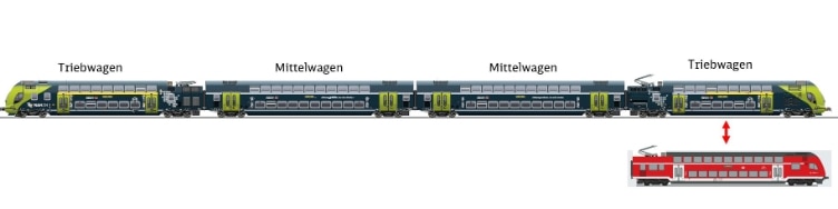 Revision unserer Twindexx-Züge