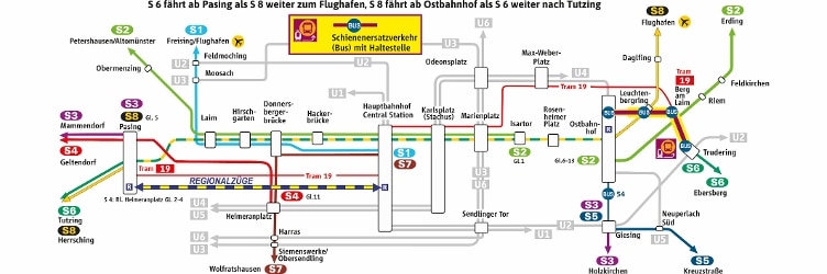 Linienplan Stammstrecke