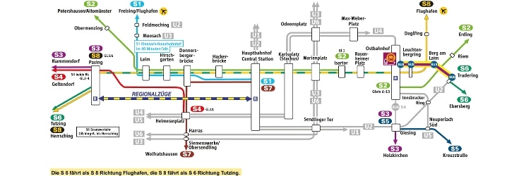 Liniengrafik Bauarbeiten Stammstrecke
