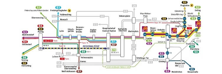 Liniengrafik Bauarbeiten Stammstrecke