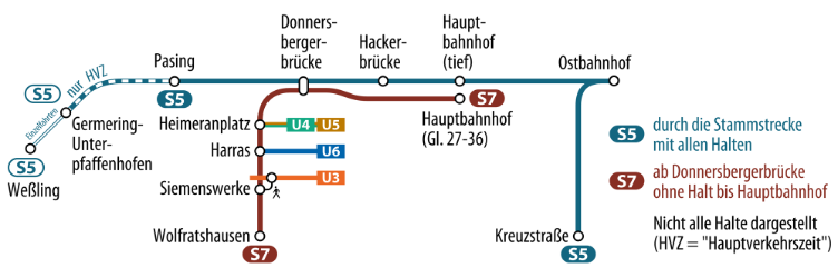 S-Bahn München Linien S5 und S7