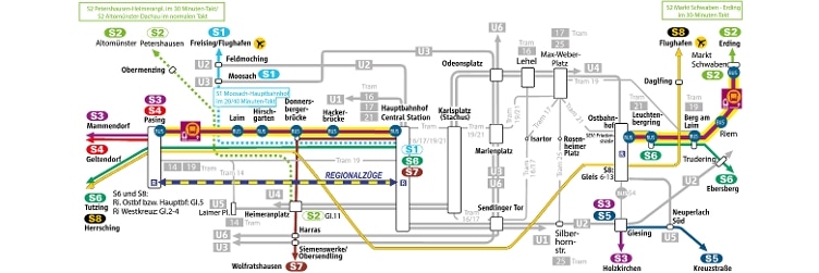 Liniengrafik IH Fenster Neu