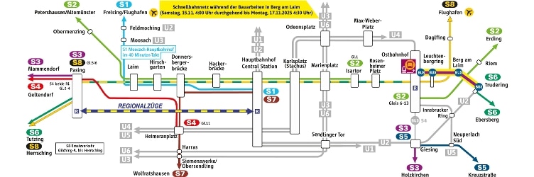 Liniengrafik Stammstrecke Bauwochenende