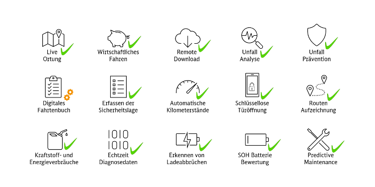 Die Grafik stellt verschiedene Anwendungsfälle von Telematik dar. Aufgeführt sind: Live Ortung, Wirtschaftliches Fahren, Remote Download, Unfallanalyse, Unfallprävention, Digitales Fahrtenbuch, Erfassung der Sicherheitslage, Automatische Kilometerstände. Schlüssellose Türöffnung, Routenaufzeichnung, Kraftstoff- und Energieverbräuche, Echtzeit Diagnosedaten, Erkennen von Ladebrücken, SOH Batterie Bewertung, Predictive Maintenance.