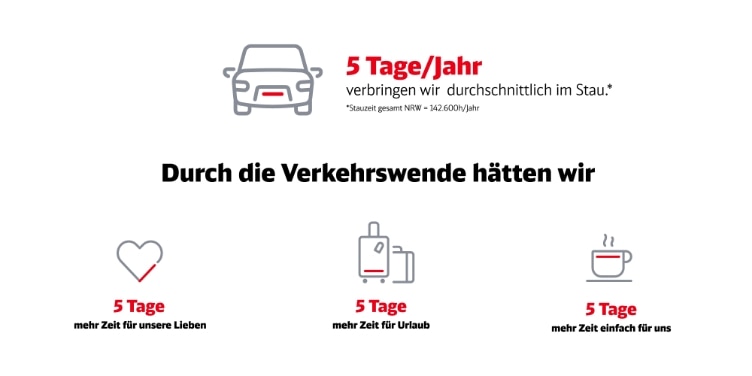 Infografik wie viel Zeit wir sparen durch Bahnfahren