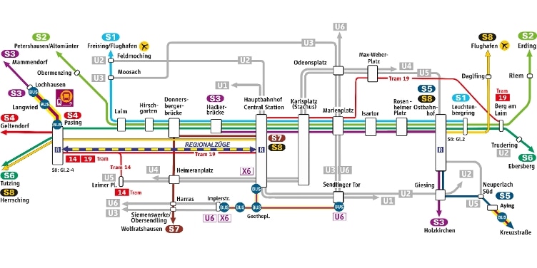 Linienplan Stammstrecke