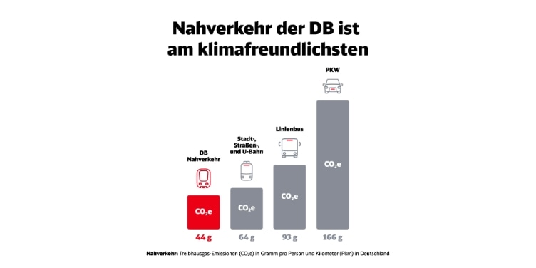 Infografik wie wir mehr fürs Klima und für bessere Luft sorgen können