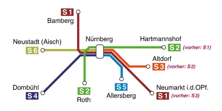 Netz der S-Bahn Nürnberg