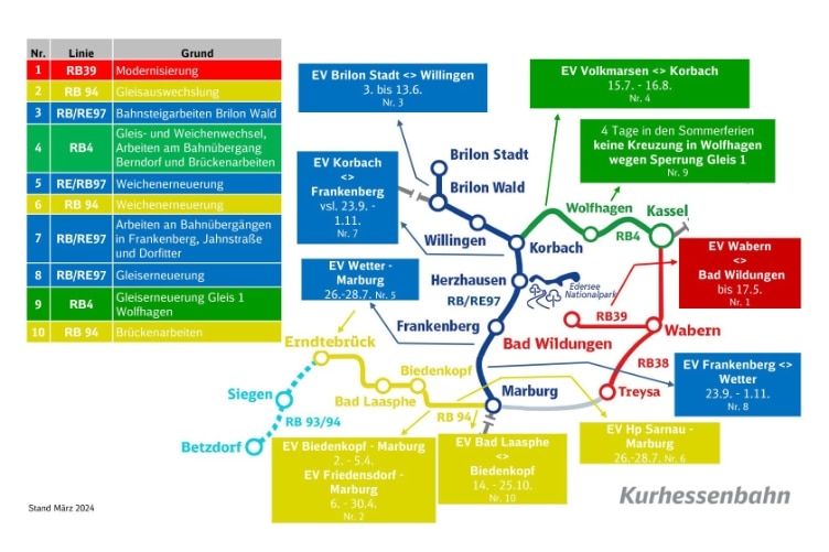 Baustellenübersicht 2024 Kurhessenbahn
