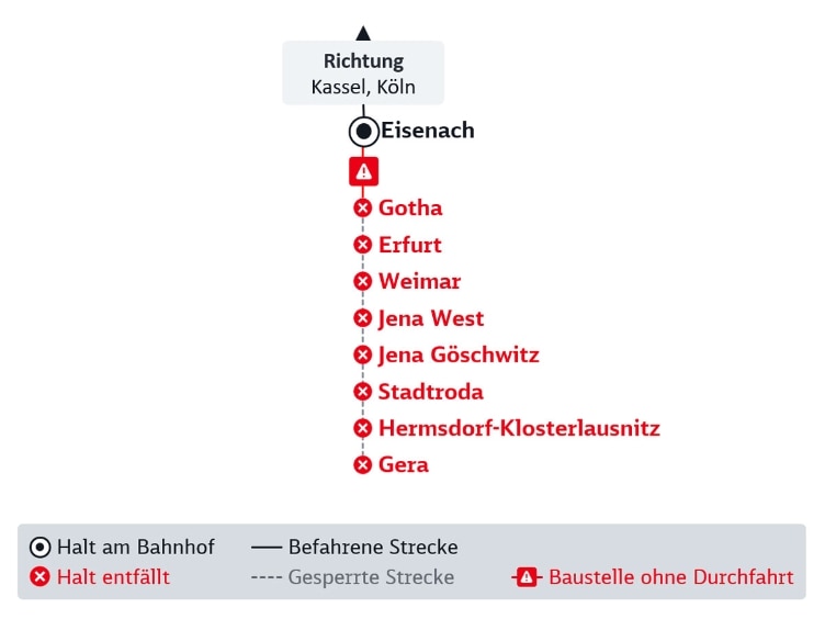 Liniengrafik der DB Baustelle im Fernverkehrs, im Text beschrieben.