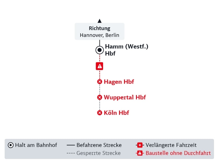 Liniengrafik der DB Baustelle im Fernverkehr, im Text beschrieben.