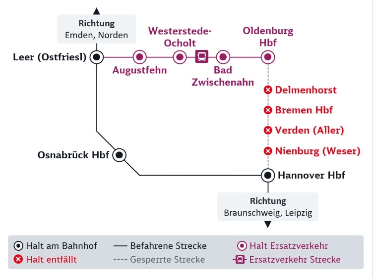 Diese Karte zeigt Verbindungen von Bremen nach Norddeich, die im folgenden Fließtext detailliert beschrieben sind.