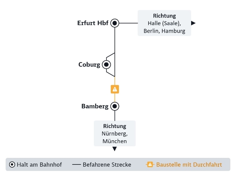 Diese Karte zeigt Verbindungen von Nürnberg nach Erfurt/Jena, die im folgenden Fließtext detailliert beschrieben sind.