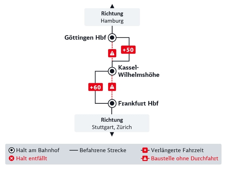 Das Bild zeigt eine Liniengrafik der DB Baustelle Frankfurt-Fulda, die im Text beschrieben wird.