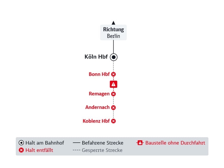 Die Liniengrafik zeigt die DB Baustelle im Fernverkehr, im Text beschrieben.