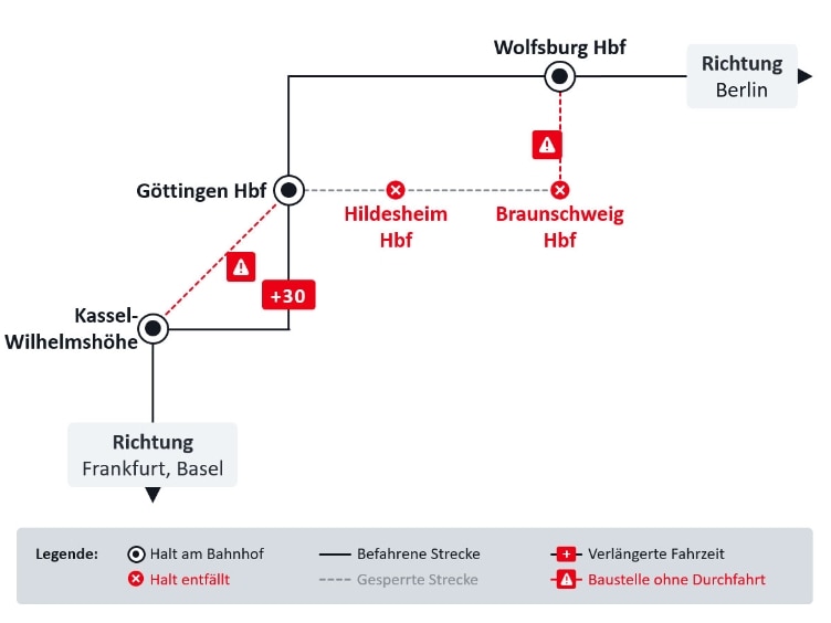 Darstellung einer Liniengrafik zur Baustelle Kassel-Göttingen