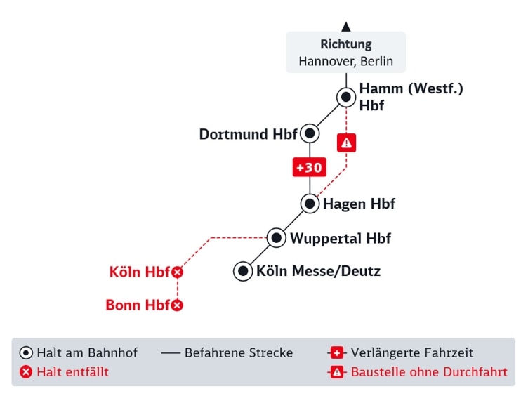 Darstellung einer Liniengrafik zur Baustelle Hamm-Hagen, im nachfolgenden Text beschrieben.