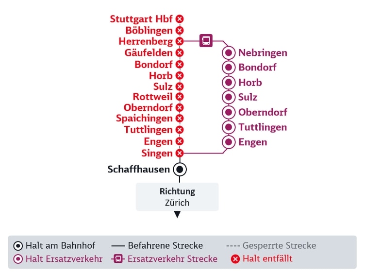 Liniengrafik der DB Baustelle Stuttgart-Zürich, die im Text beschrieben wird. 