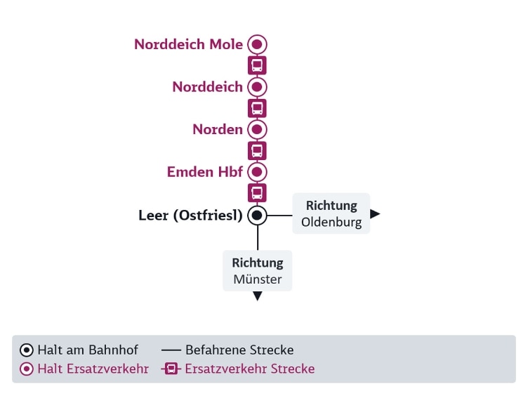 Liniengrafik der DB Baustelle im Fernverkehrs, im Text beschrieben.