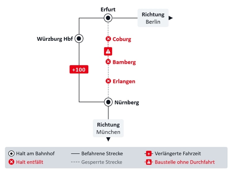 Liniengrafik der im Text beschriebenen Baustelle.