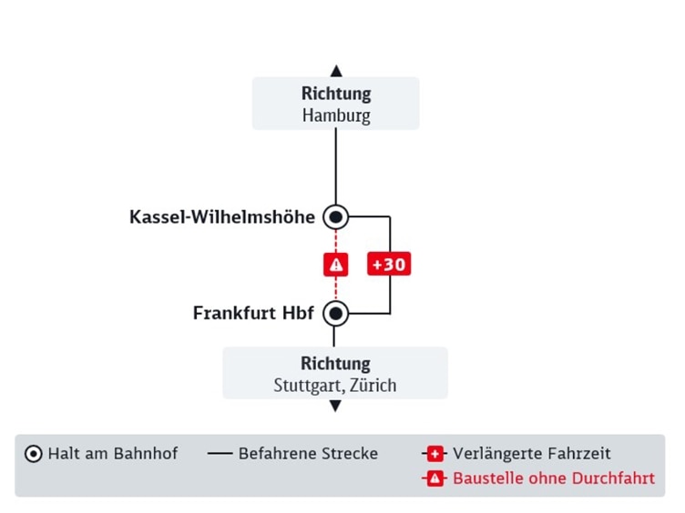 Liniengrafik der im Text beschriebenen DB Baustelle im Fernverkehr.