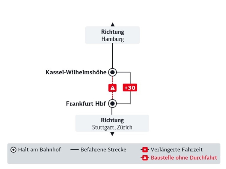 Liniengrafik der im Text beschriebenen DB Baustelle im Fernverkehr.