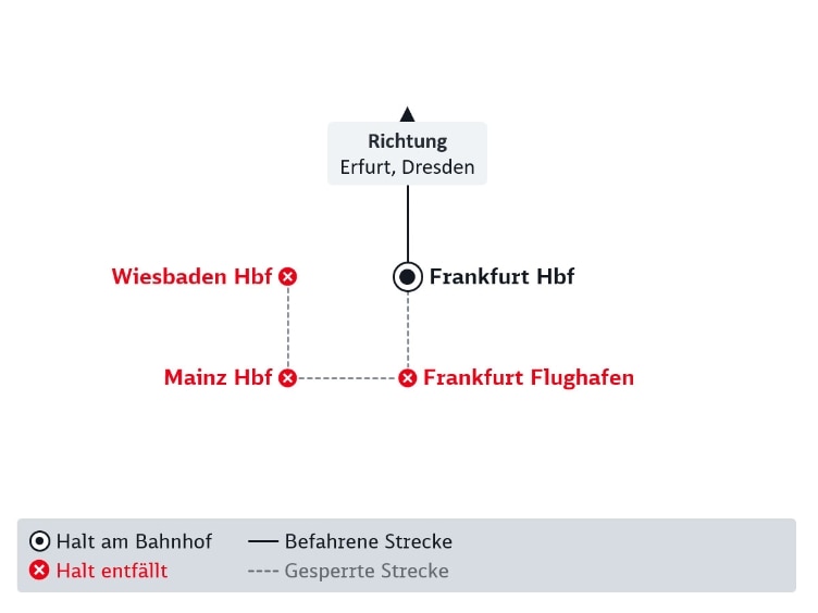 Das Bild zeigt Informationen zur Baustelle zwischen Frankfurt und Mannheim, die im folgenden Text beschrieben wird.