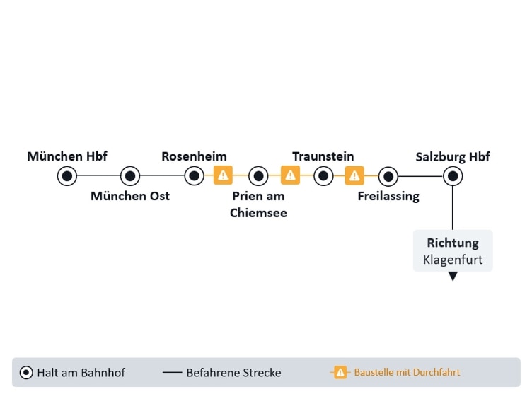 Liniengrafik der im Text beschriebenen Baustelle.