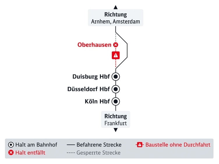 Darstellung einer Liniengrafik der Baustelle Duisburg – Oberhausen