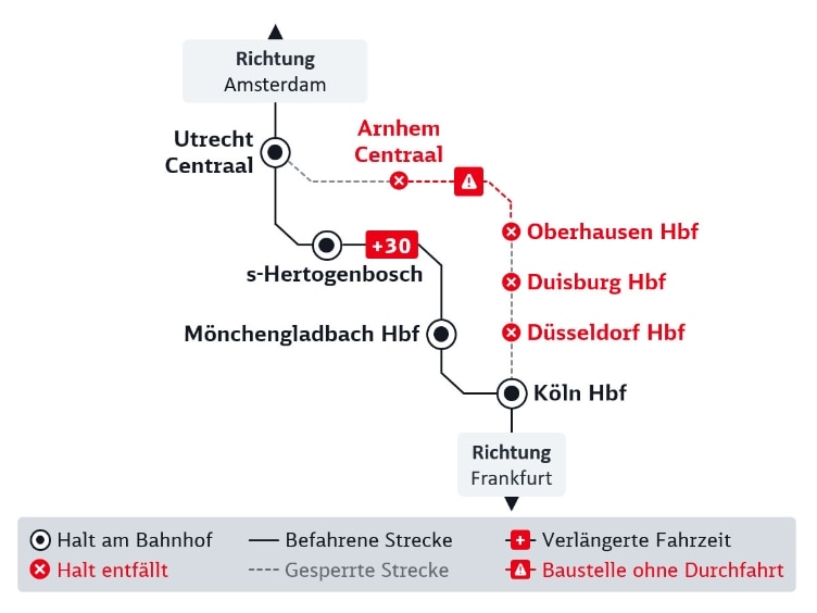 Grafische Darstellung der DB Baustelle Oberhausen-Arnhem, die im nachfolgenden Text beschrieben wird. 