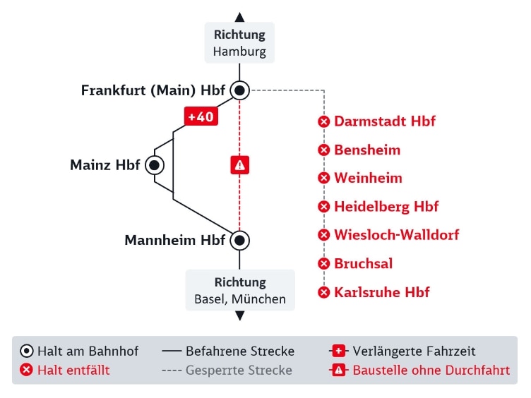 Das Bild zeigt Informationen zur Baustelle zwischen Frankfurt und Mannheim, die im folgenden Text beschrieben wird.