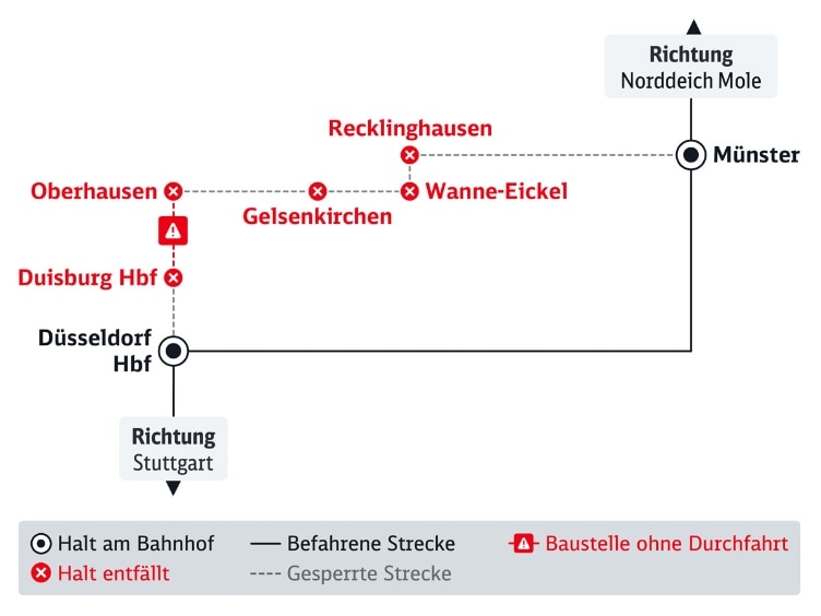 Darstellung einer Liniengrafik der Baustelle Duisburg – Oberhausen