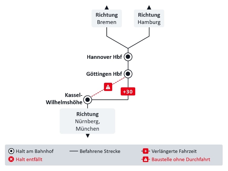 Darstellung einer Liniengrafik zur Baustelle Kassel-Göttingen