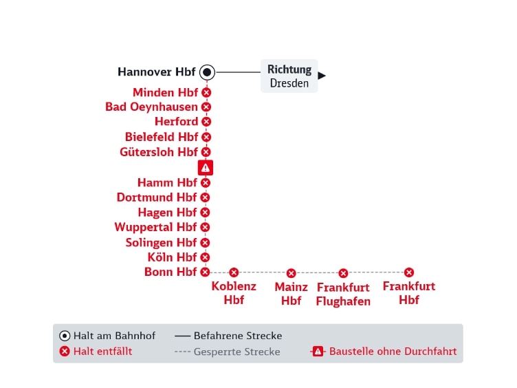 Die abgebildete Liniengrafik wird im Text beschrieben.