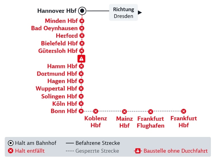 Die abgebildete Liniengrafik wird im Text beschrieben.