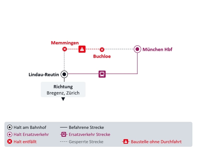 Liniengrafik der DB Baustelle im Fernverkehr, im Text beschrieben.