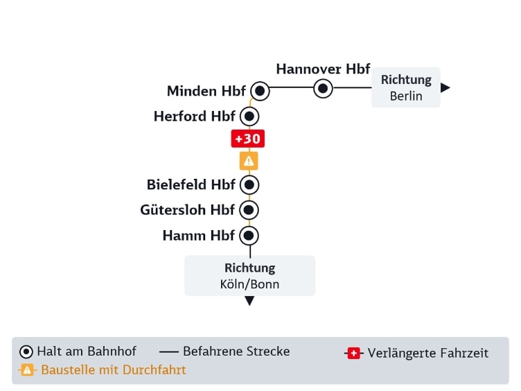 Die abgebildete Liniengrafik wird im Text beschrieben.