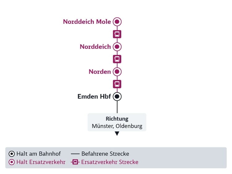 Liniengrafik der DB Baustelle im Fernverkehr, im Text beschrieben.