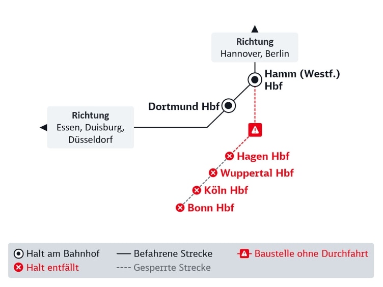 Liniengrafik der im Text beschriebenen DB Baustelle im Fernverkehr.