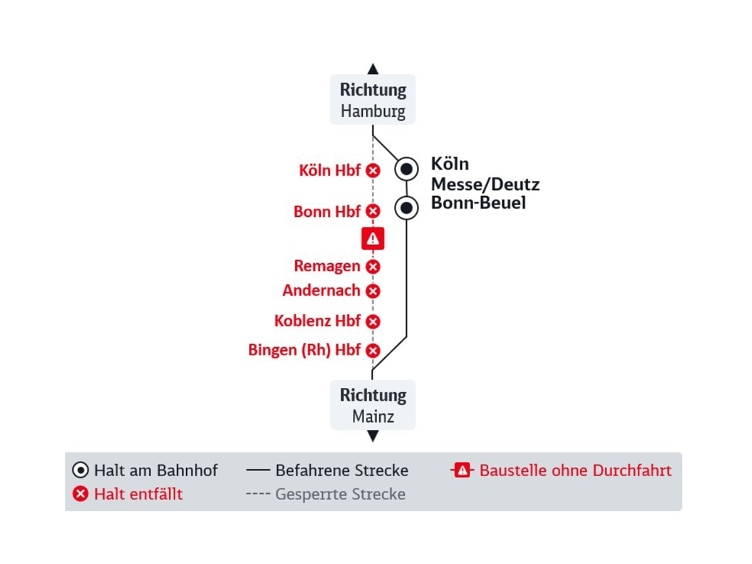 Die Liniengrafik zeigt die DB Baustelle im Fernverkehr, im Text beschrieben.