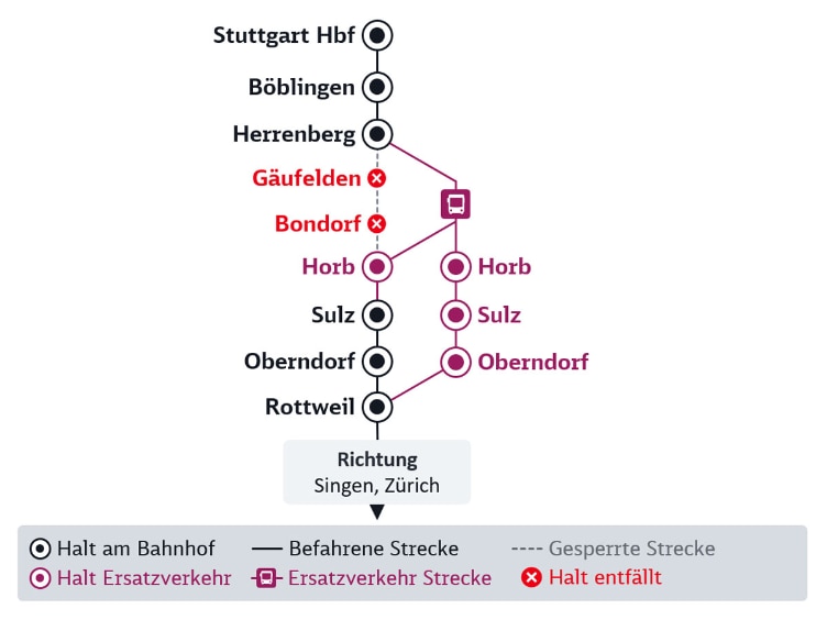 Das Bild zeigt eine Grafik der DB Baustelle Stuttgart-Zürich, die im Text beschrieben wird.