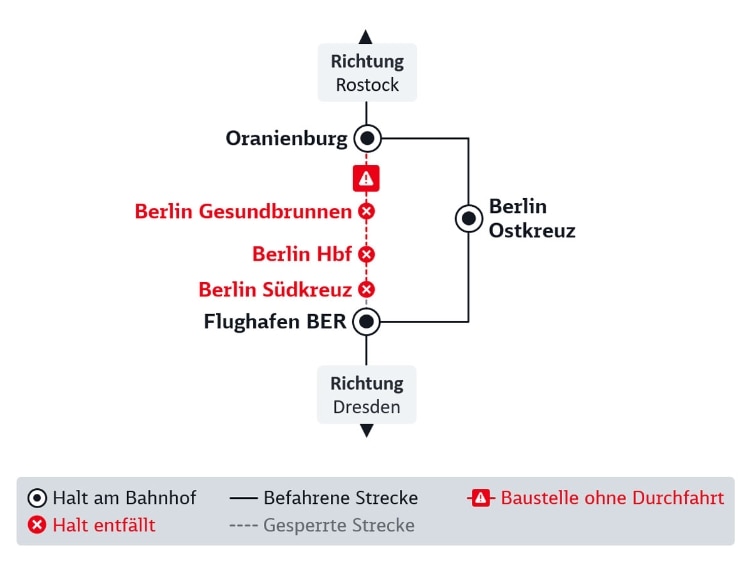 Liniengrafik der DB Baustelle im Fernverkehr, im Text beschrieben.