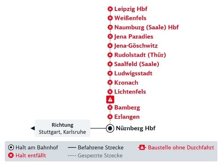 Diese Karte zeigt Verbindungen von Nürnberg nach Erfurt/Jena, die im folgenden Fließtext detailliert beschrieben sind.